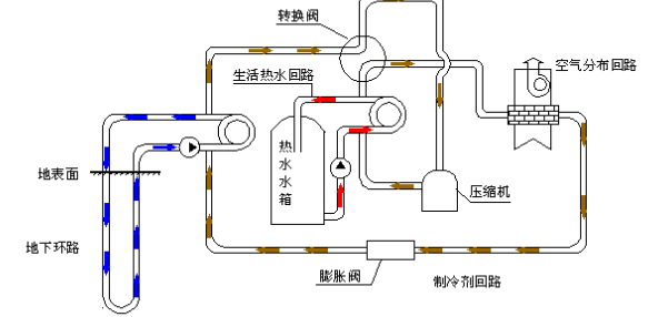 空氣源熱泵的優(yōu)勢和原理是什么？為什么選擇空氣源熱泵？