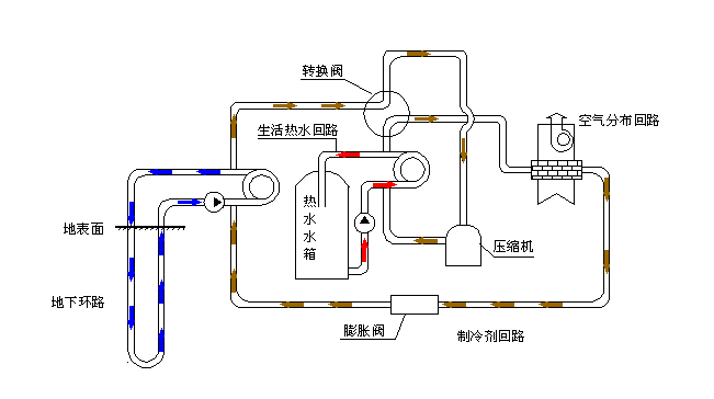 空氣源熱泵采暖VS空調(diào)采暖，誰怕誰！